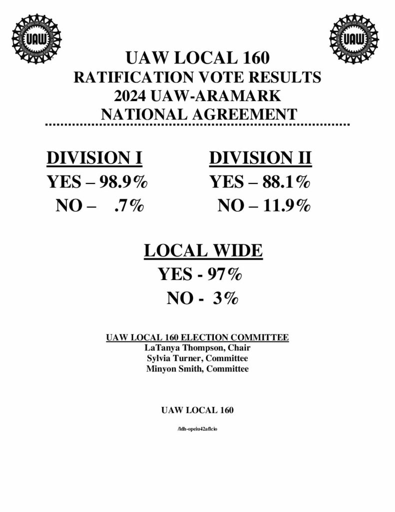2024 UAW-ARAMARK National Agreement Ratification Vote Results with Local Wide Count percentages.final